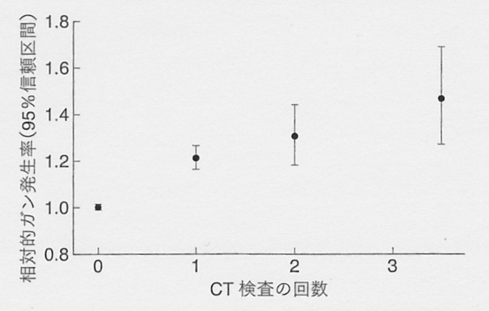 SCN_0097　ｵ-ｽﾄﾗﾘｱのCT検査