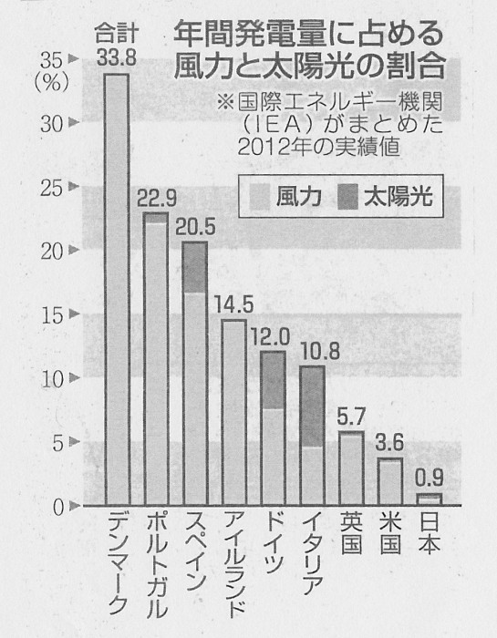 SCN_0090　年間発電量　風量太陽