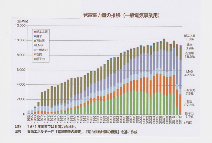 SCN_0091   発電量