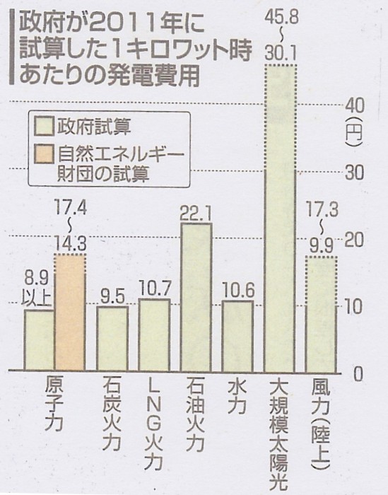 SCN_0089　発電コスト