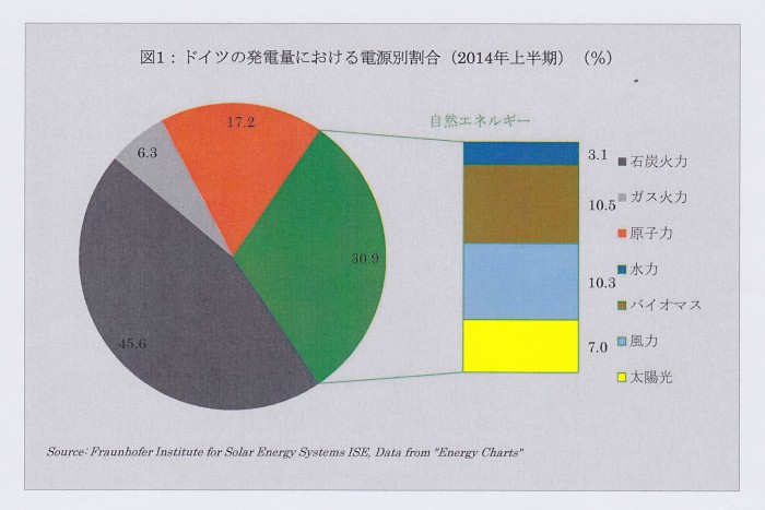 SCN_0089　ドイツ発電量どいつ