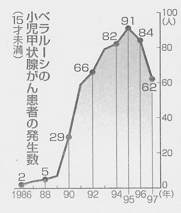 SCN_0094  菅谷小児甲状腺がん