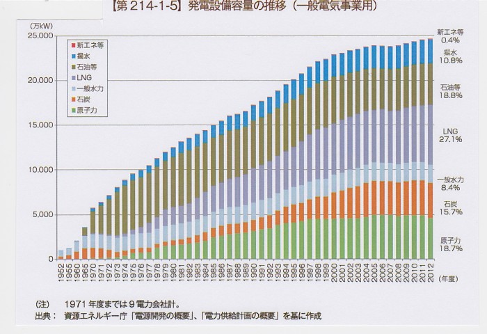 SCN_0090　発電設備