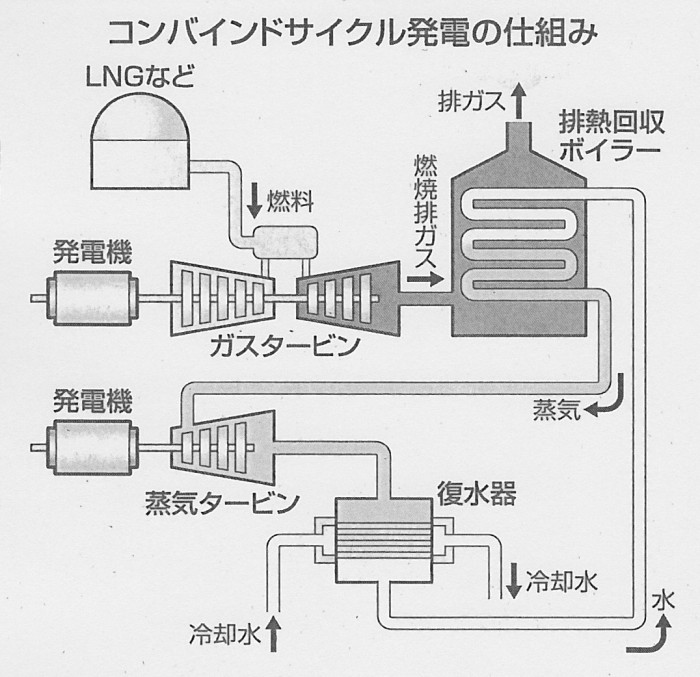 SCN_0096　ｺﾝﾊﾞｲﾝﾄﾞの仕組