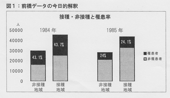 SCN_0094 前橋デ－タ－　罹患率