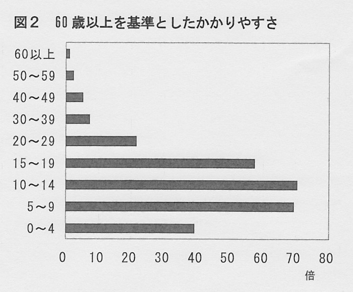 SCN_0093　60歳以上かかりやすや