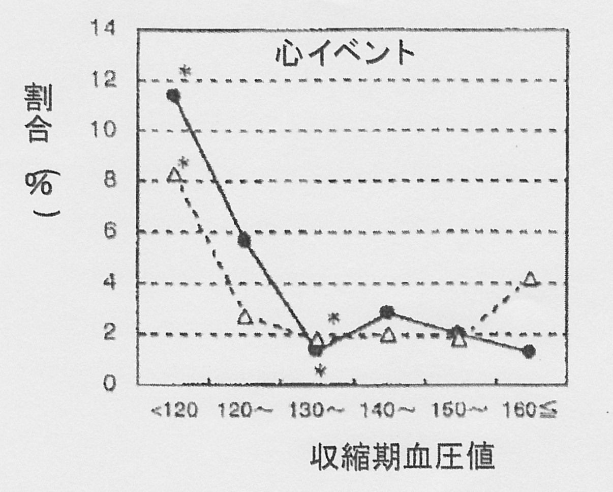 カルシウム拮抗剤