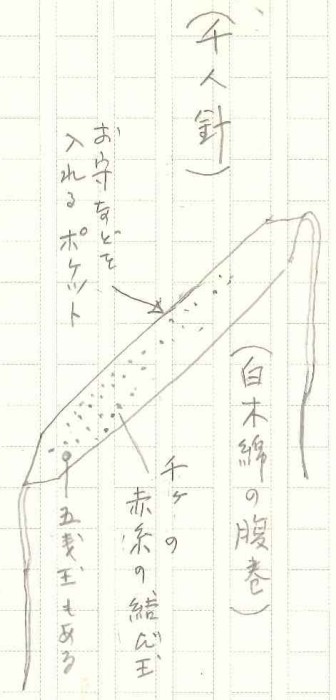 手記にある千人針の図　